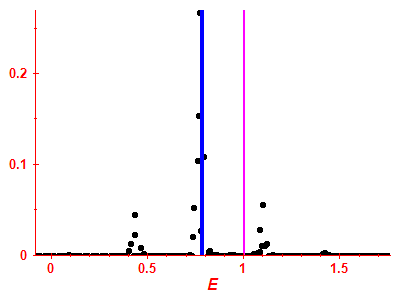 Strength function